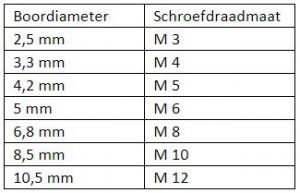 boordiameter-en-schroefdraadmaat-tabel