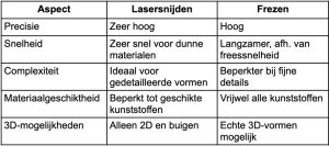 kunststof-platen-lasersnijden-frezen-tabel